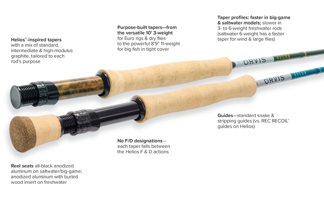 Orvis Recon 9' 4-Weight Fly Rod – Raft & Fly Shop