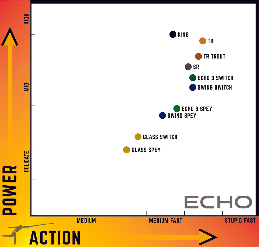 Echo Swing 8wt 13'6